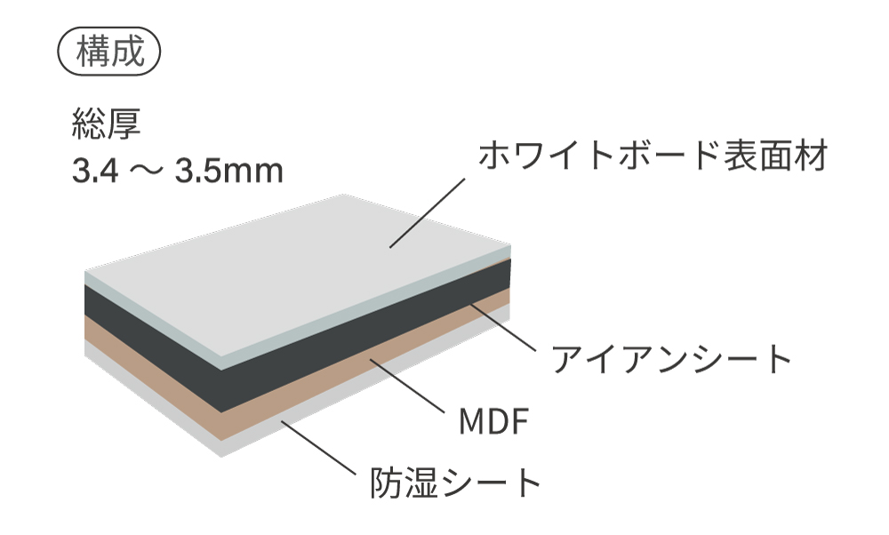 2022年のクリスマス ホーロー鉄板 ホワイトボード 表面材 パネル マーカーホワイト 無地 0.6mm厚 1500mm×2390mm 